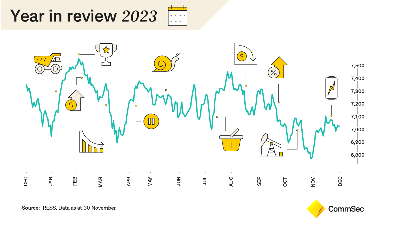 CommSec Media Report